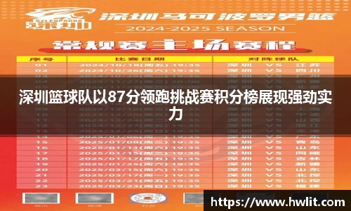 深圳篮球队以87分领跑挑战赛积分榜展现强劲实力