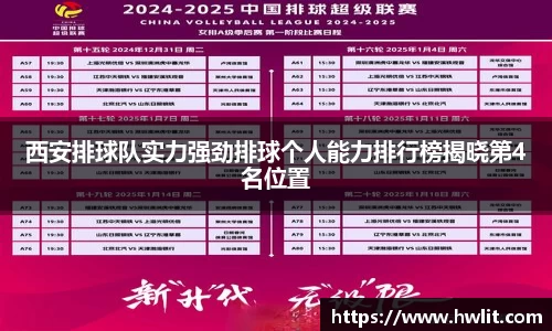 西安排球队实力强劲排球个人能力排行榜揭晓第4名位置